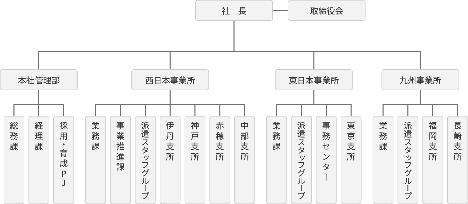 組織図のイメージ画像