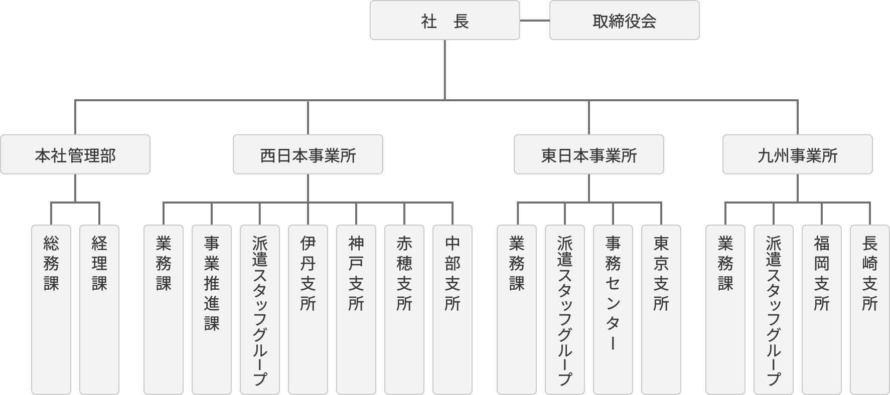 組織図のイメージ画像